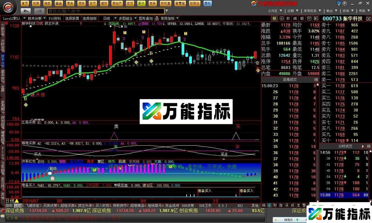 【抓主升浪】－大智慧主图【精准】 EA-万能指标公式