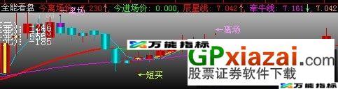 全能看盘指标（主图） EA-万能指标公式