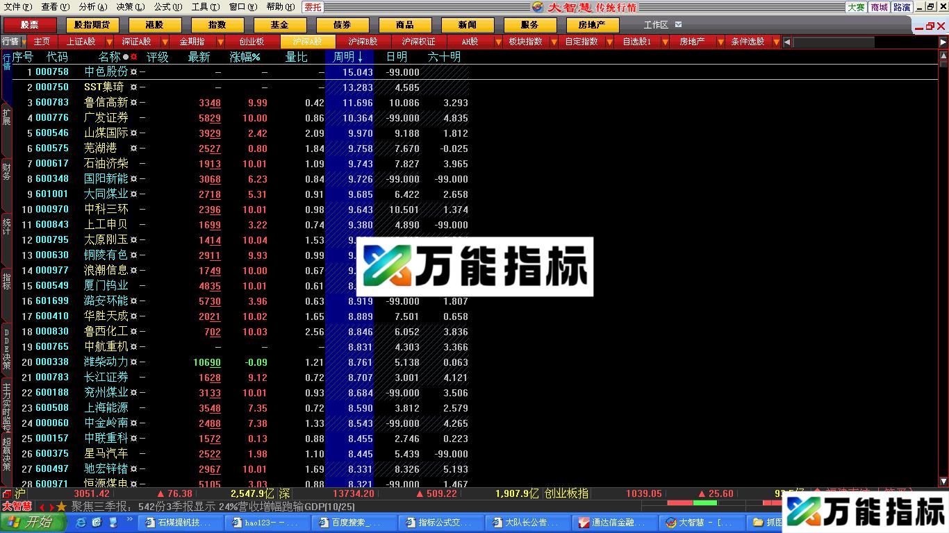 图片[1]-高山的流水－－-趋势排序指标；预测明涨跌幅 EA-万能指标公式