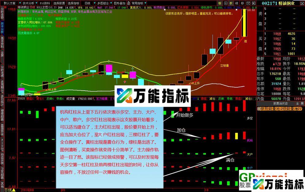 大智慧机构操盘指标 有使用说明 EA-万能指标公式