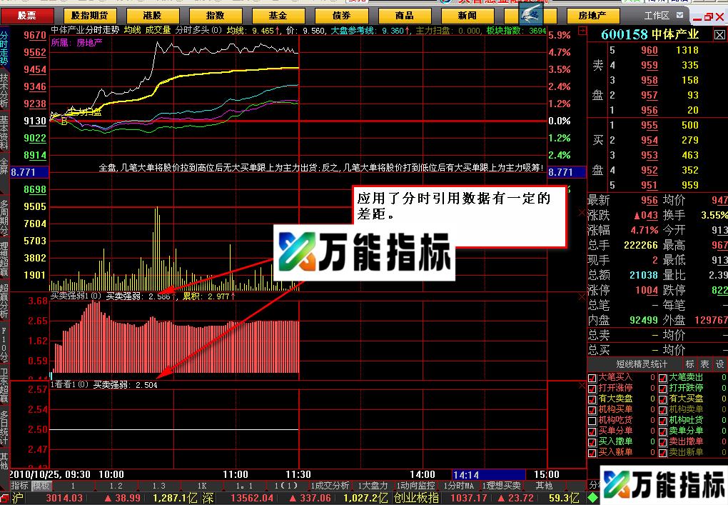 买卖强弱分时副图—（加密度无时限） EA-万能指标公式