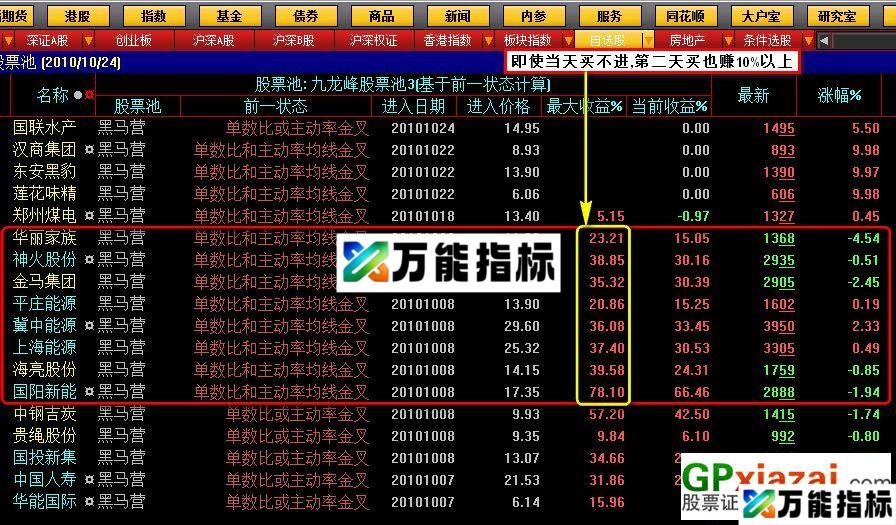 图片[3]-特发专抓疯牛涨停公式! EA-万能指标公式