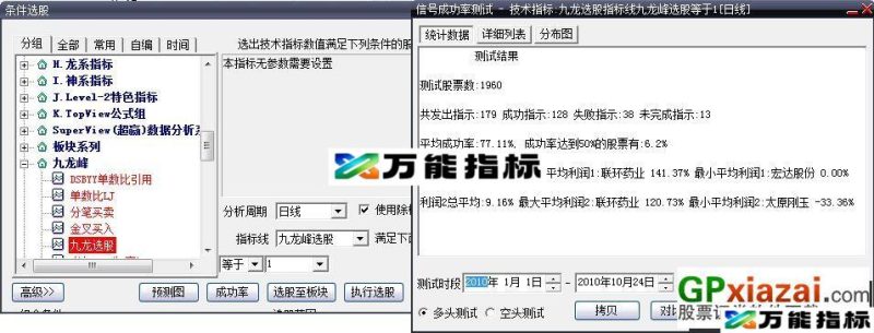 特发专抓疯牛涨停公式! EA-万能指标公式
