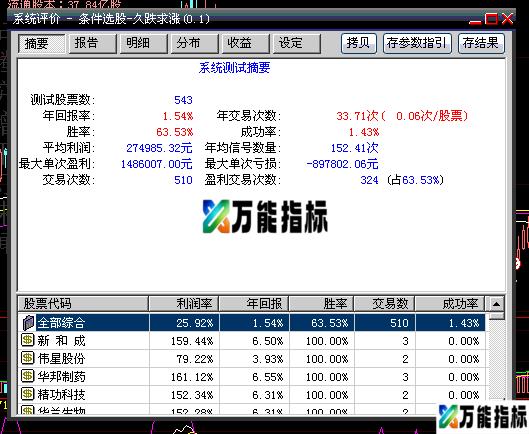 久跌求涨条件选股指标{FNC贴图加密不限时} EA-万能指标公式