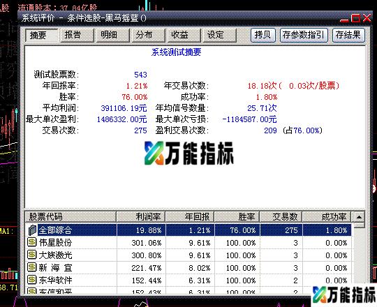 大智慧黑马摇蓝条件选股指标{FNC贴图加密无限时} EA-万能指标公式
