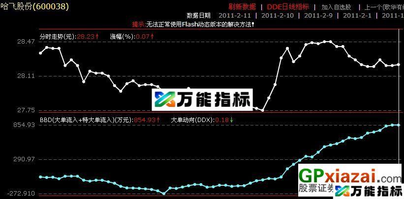 图片[2]-原创个股BBD（需正版数据支持） EA-万能指标公式