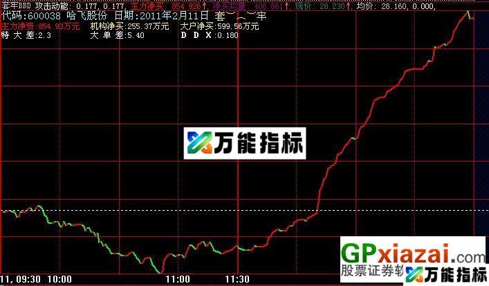 原创个股BBD（需正版数据支持） EA-万能指标公式