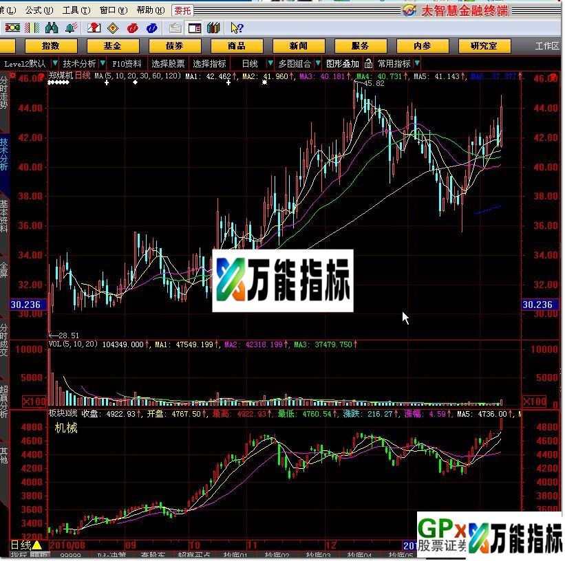 图片[2]-板块K线－－所属版块的K线，对分析版块非常重要 EA-万能指标公式