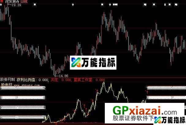 蓝狐获利比例介入点指标 (源码) EA-万能指标公式