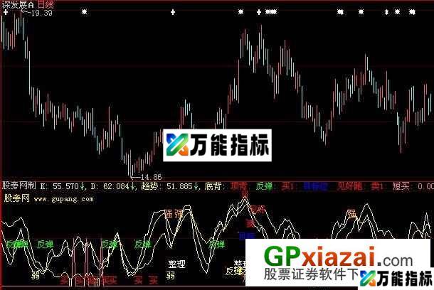 大智慧必胜指标公式