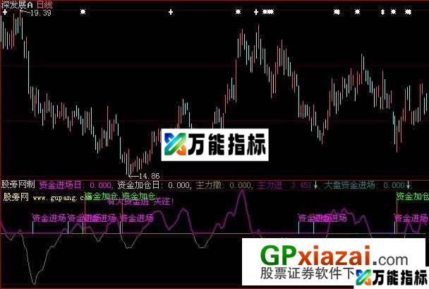 大智慧主力进撒指标公式