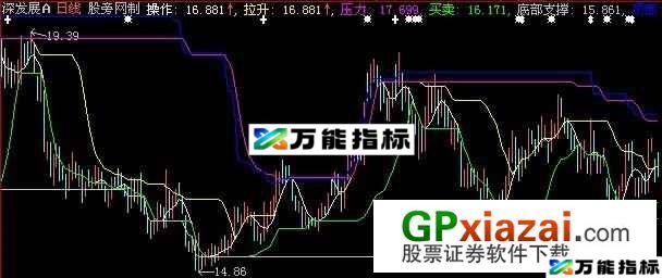 大智慧从底到顶主图指标公式