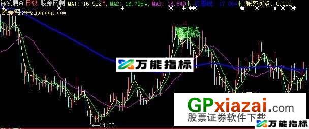 大智慧江恩秘密买卖点主图指标公式