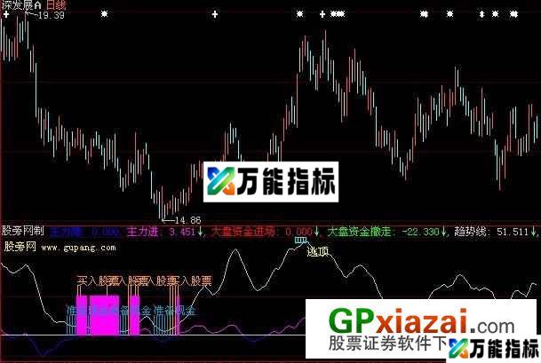 大智慧买卖精准指标公式