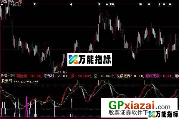 大智慧金莲醉闹葡萄架指标公式