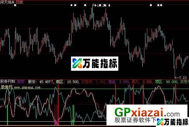 跟庄吸筹指标 (源码) EA-万能指标公式
