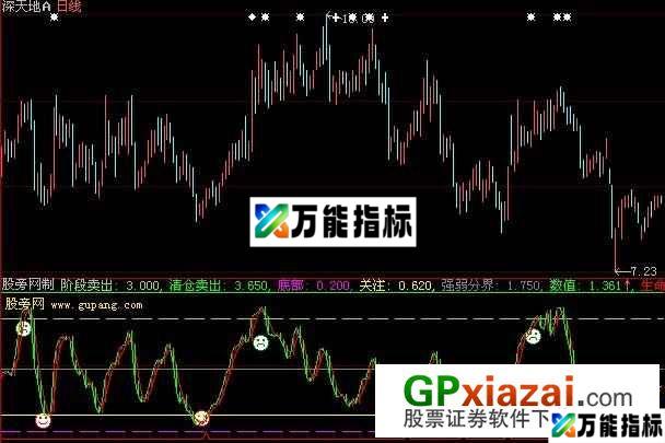 大智慧决策生命指标公式