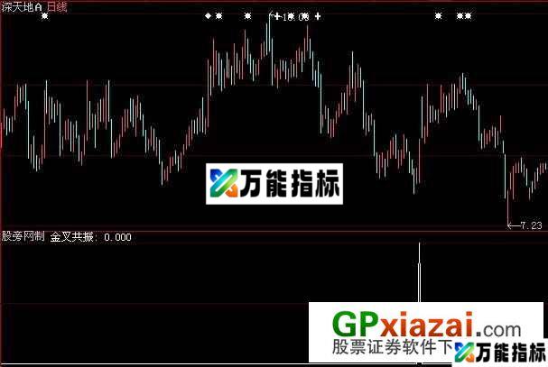 大智慧金叉共振选股指标公式