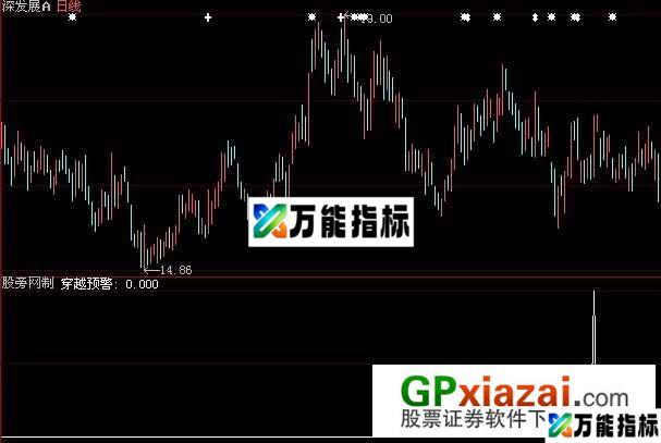 大智慧穿越预警指标公式