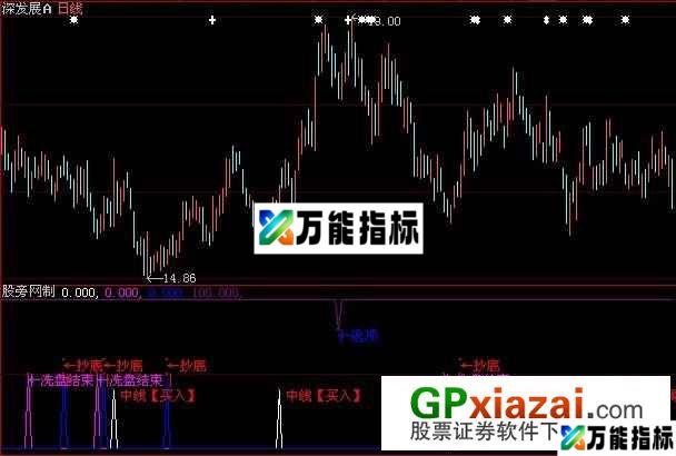庄家洗盘指标 (源码) EA-万能指标公式