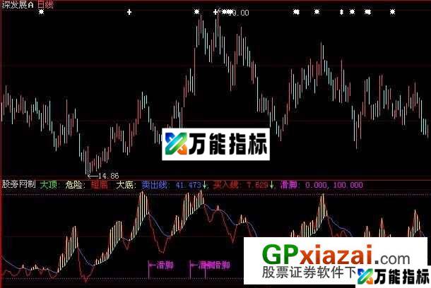 大智慧顶部集合指标公式