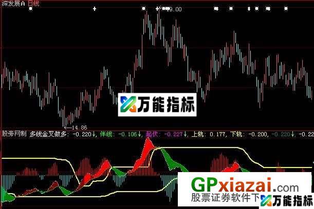 短线轨道指标 (源码) EA-万能指标公式