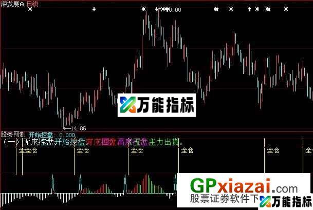 大智慧控盘情况指标公式