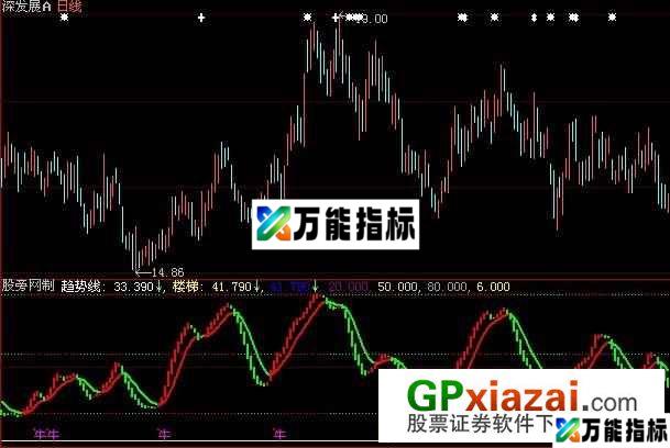 大智慧红绿楼梯指标公式