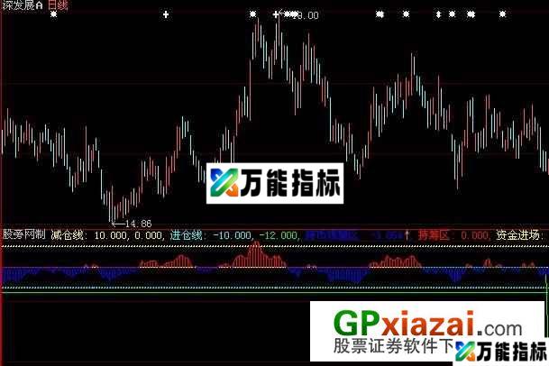 持币持筹指标 (源码) EA-万能指标公式