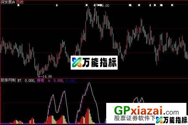 敢死队指标 (源码) EA-万能指标公式