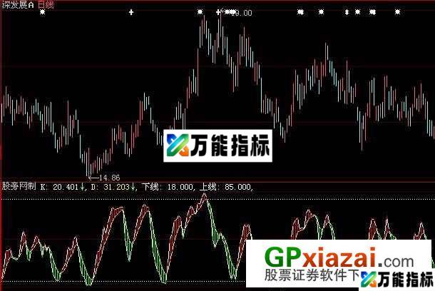 大智慧彩条操盘指标公式