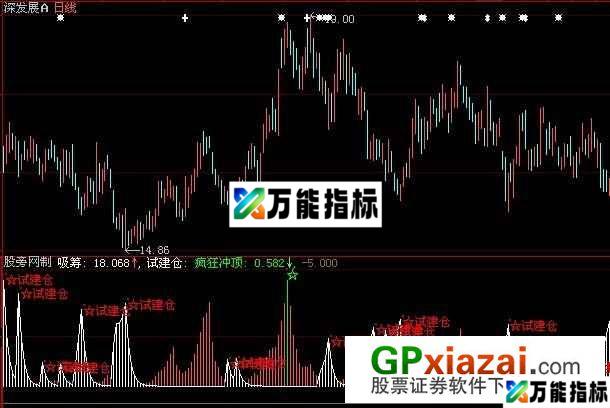 大智慧吸筹冲顶指标公式