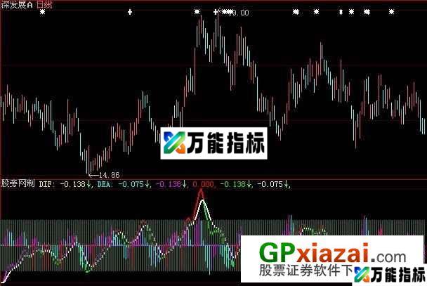 大智慧探索金叉指标公式