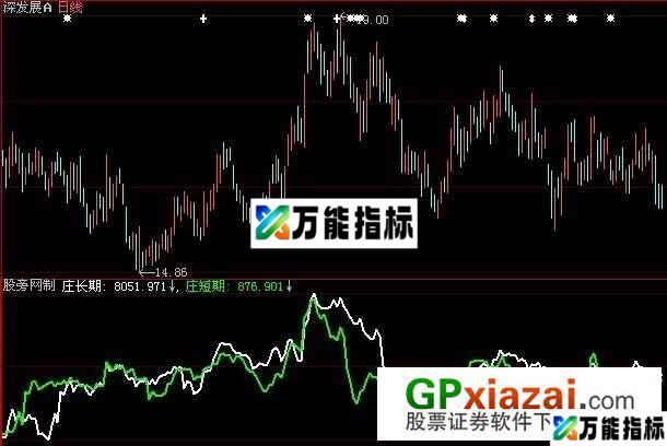庄长期短期指标 (源码) EA-万能指标公式