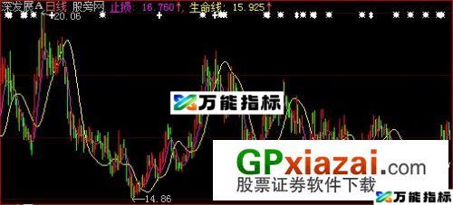 大智慧仿点石赢家波段王生命线主图指标公式