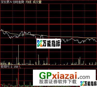 即时量比分时指标 (源码) EA-万能指标公式