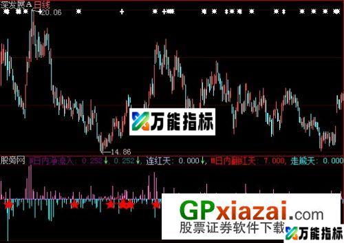 五日流量指标 (源码) EA-万能指标公式