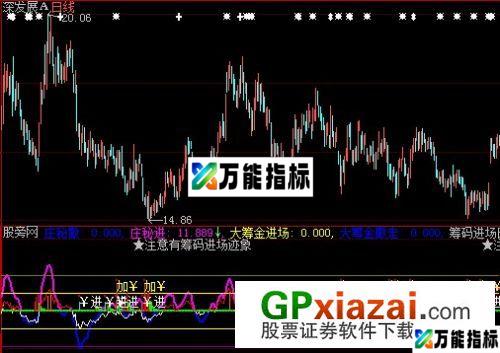 大智慧庄秘撤庄秘进指标公式