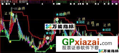 均线趋势线主图指标 (源码) EA-万能指标公式