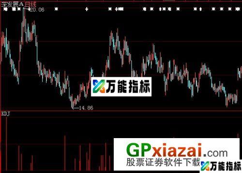 大智慧红柱加速指标公式