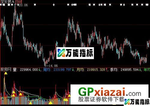 大智慧真实均量指标公式