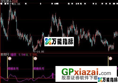 大智慧奔月指标公式