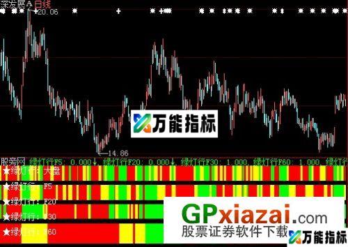 大智慧长短绿灯指标公式