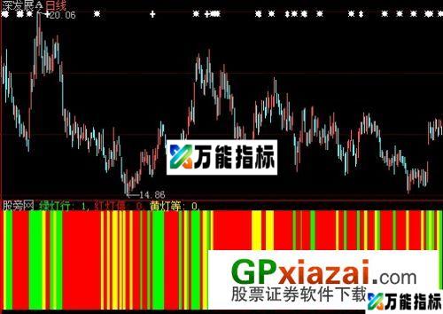 大智慧量红绿灯指标公式