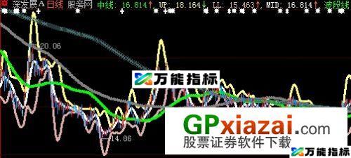 好波段线主图指标 (源码) EA-万能指标公式