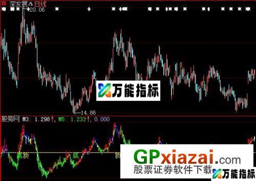 MACD特准K线指标 (源码) EA-万能指标公式