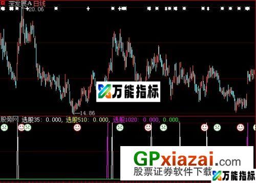 均线金叉选股指标 (源码) EA-万能指标公式