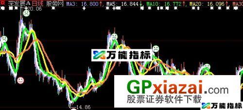 均线金叉主图指标 (源码) EA-万能指标公式