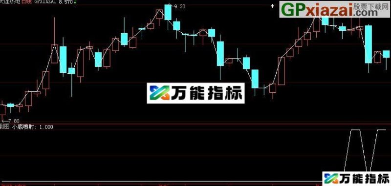 大智慧小底喷射选股指标(源码) EA-万能指标公式
