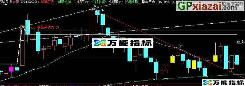 大智慧自用支压主图指标(源码) EA-万能指标公式